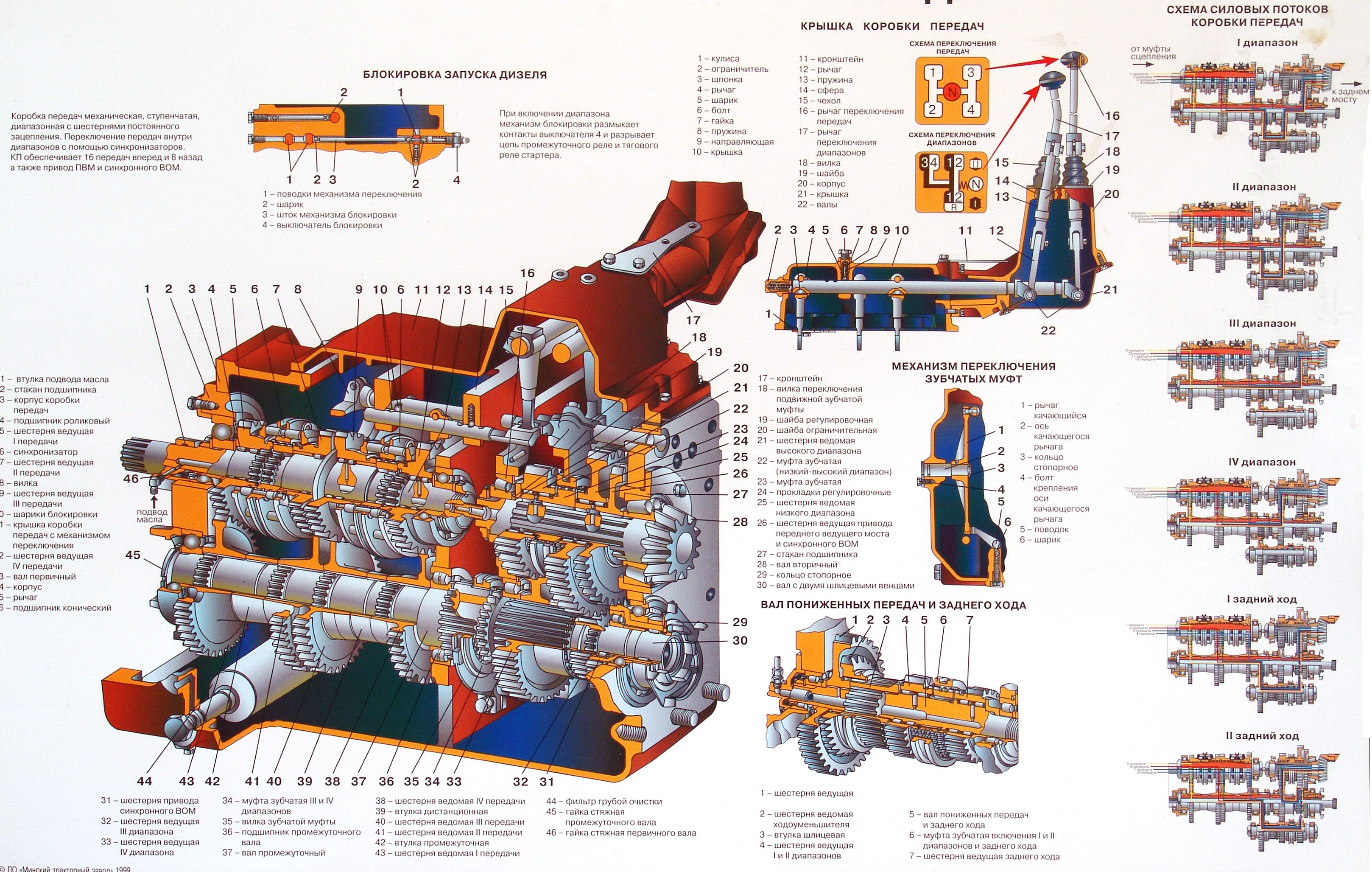 Image - DIY MTZ 80 gearbox repair