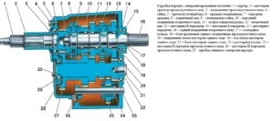 Image - DIY gearbox repair