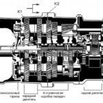 Image - Gearbox ZF 16 DIY repair