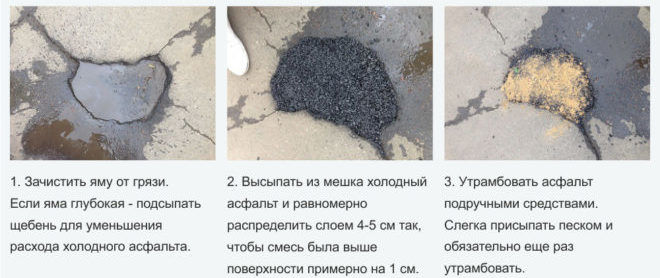 Image - DIY asphalt pavement repair
