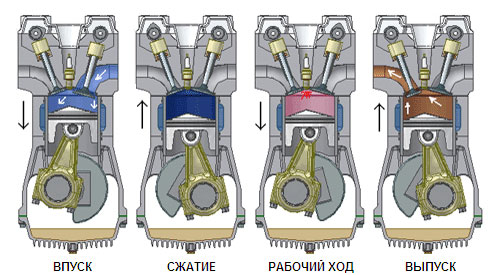 Image - DIY ugr motoblock repair
