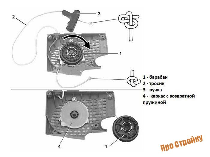 Image - DIY chainsaw manual starter repair