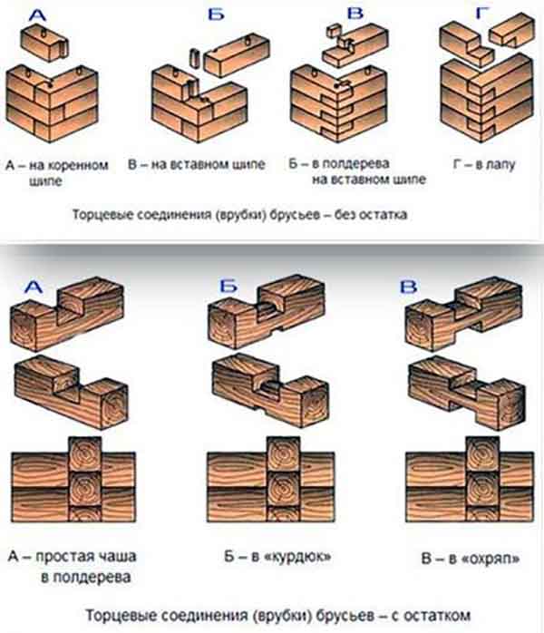 Image - Do-it-yourself change houses