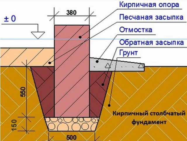 Image - Do-it-yourself change houses