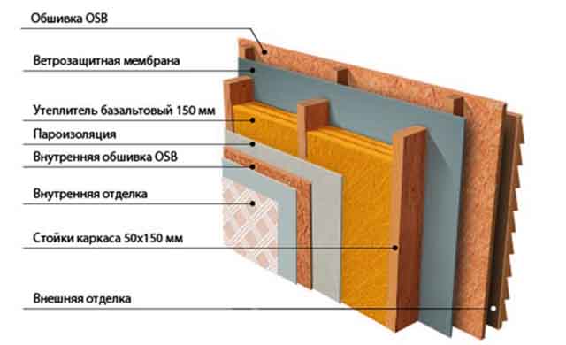 Image - Do-it-yourself change houses