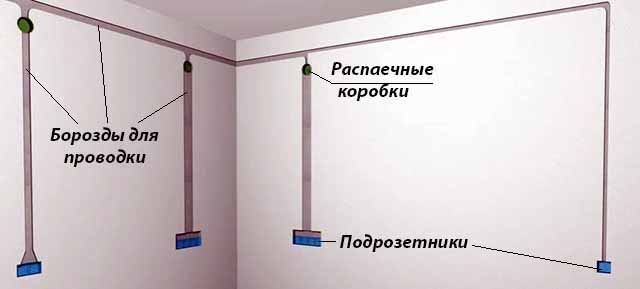 Image - DIY repair in apartments in a new building