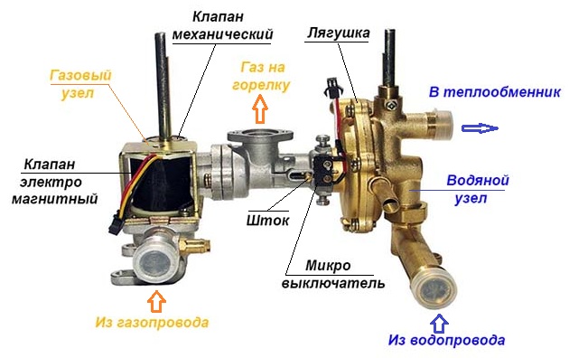 Image - Gas water heater neva luxury 11l DIY repair