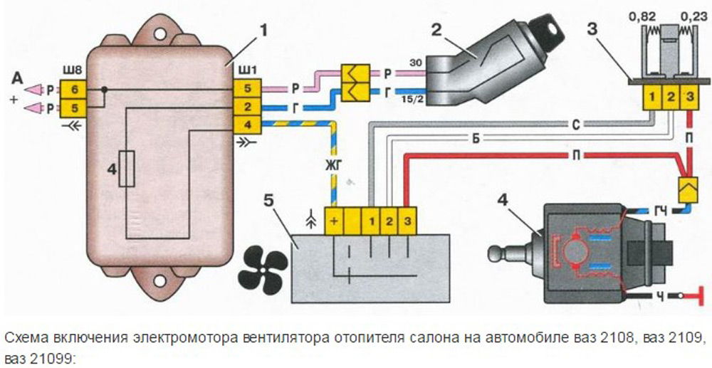 Image - DIY stove repair VAZ 2109 high panel