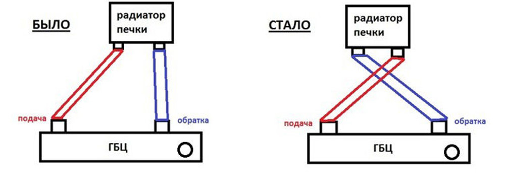 Image - DIY stove repair on Nexia