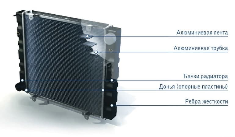 Obrázek - DIY oprava chladiče chladiče