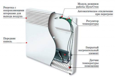 Obrázek - Oprava konvektoru electrolux svépomocí