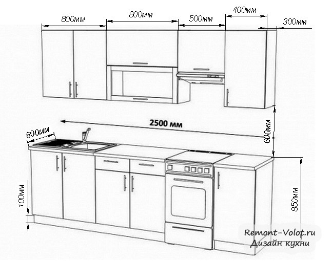 Image - DIY kitchen renovation calculations