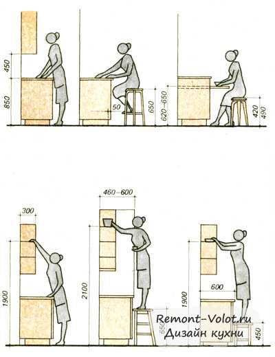 Image - DIY kitchen renovation calculations