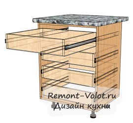 Image - DIY kitchen renovation calculations