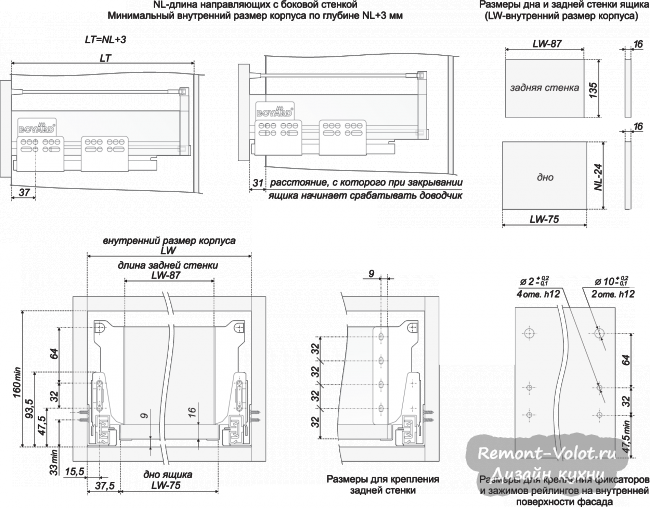 Image - DIY kitchen renovation calculations