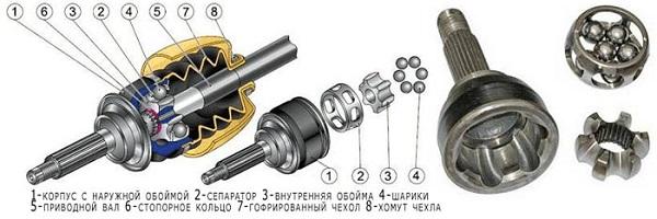 Image - DIY repair of a tripoid CV joint
