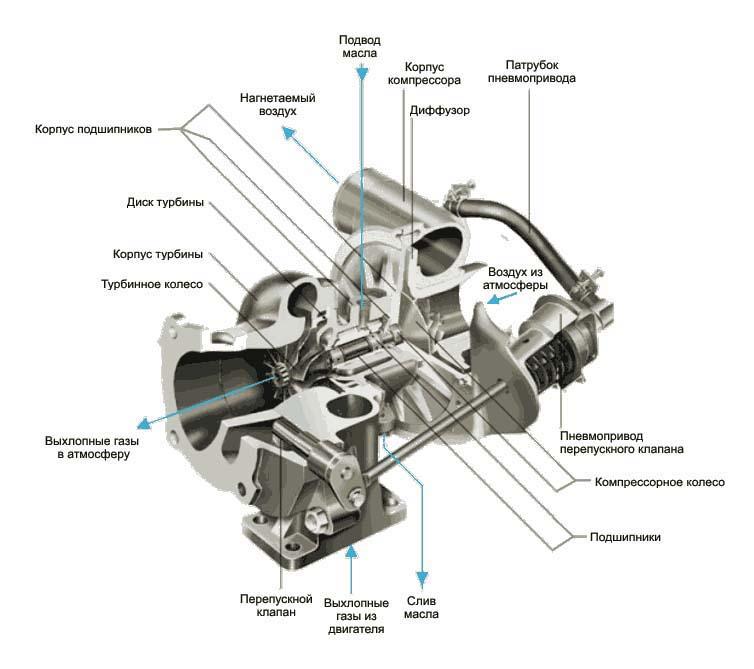 Image - DIY electronic turbine actuator repair