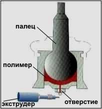 Image - Do-it-yourself repair of ball bearings Niva