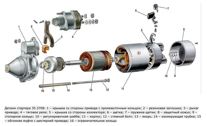 Image - DIY starter repair pramo spark