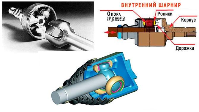 Image - DIY repair of a tripoid CV joint