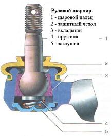 Image - Do-it-yourself tie rod repair