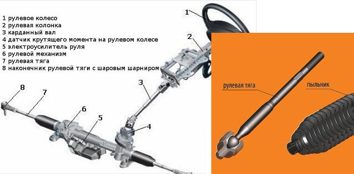 Image - Do-it-yourself tie rod repair