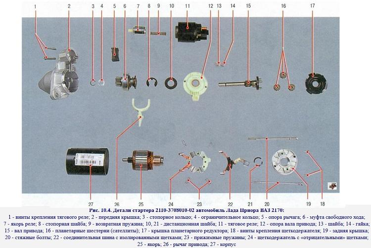 Image - DIY starter repair pramo spark