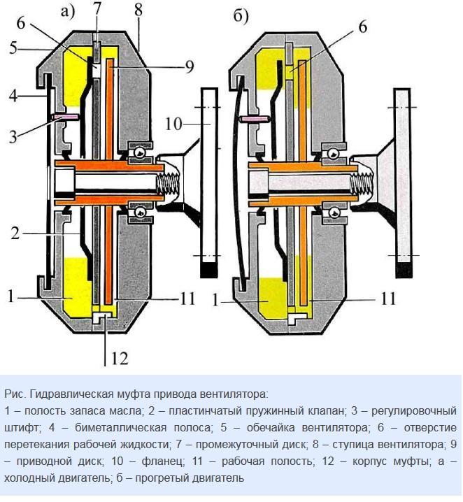 Image - DIY repair of the viscous coupling of the cooling fan
