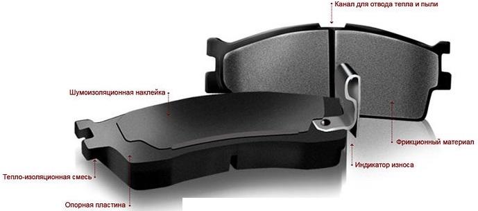 Image - Brake pads DIY repair