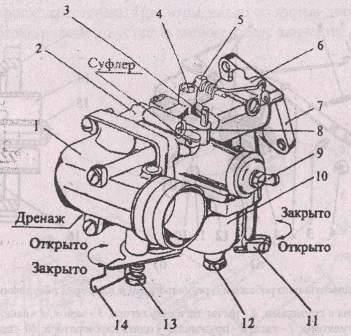 Image - Do-it-yourself cultivator carburetor repair