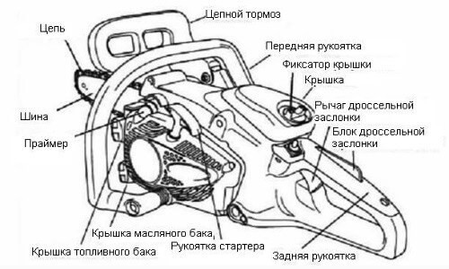 Image - DIY Husqvarna 235 chainsaw repair