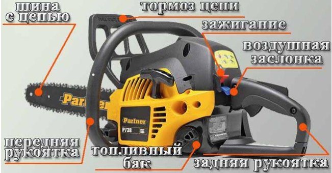Image - Motopila partner 350 do-it-yourself repair