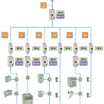Image - Do-it-yourself electrical wiring repair in the apartment