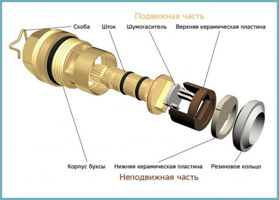 Image - DIY bathroom shower repair
