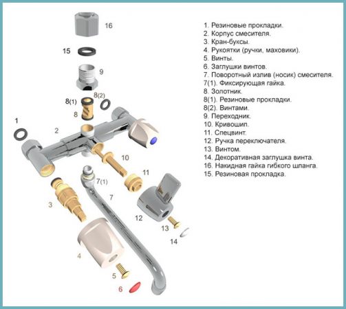 Image - DIY bathroom shower repair