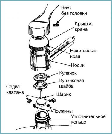 Image - Do-it-yourself Damix crane repair