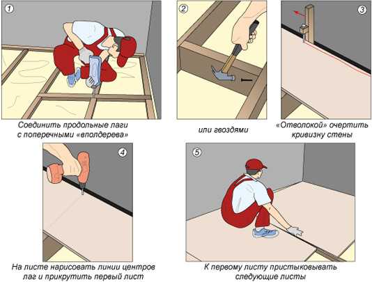 Image - Do-it-yourself floor repair in an apartment chipboard