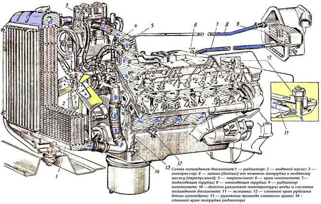 Image - Do-it-yourself Zil 130 compressor repair