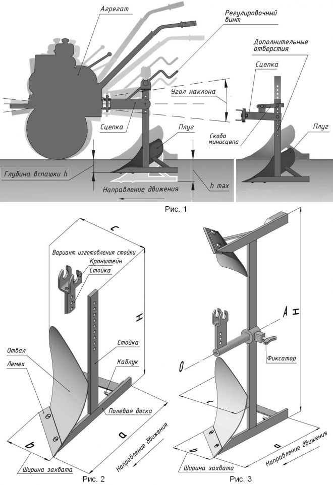 Image - DIY repair of the neva cultivator