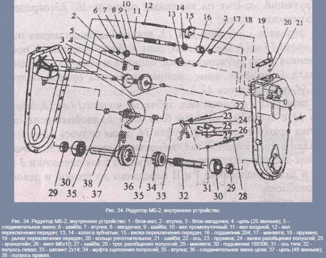 Image - DIY repair of the neva cultivator