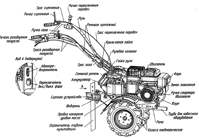 Image - DIY repair of the neva cultivator