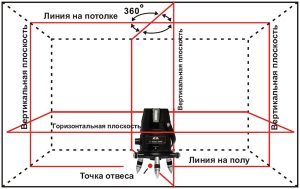 Image - DIY laser level repair