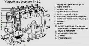 Image - DIY diesel engine fuel pump repair