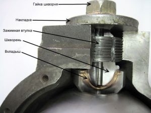Image - DIY gazelle pivot repair