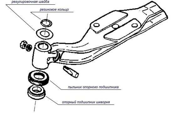 Image - DIY gazelle pivot repair