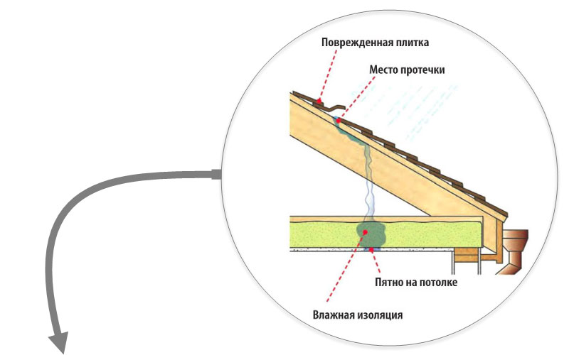 Obrázek - DIY oprava staré střechy