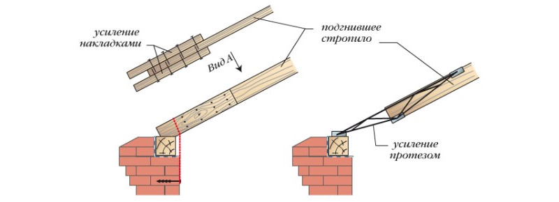 Obrázek - DIY oprava staré střechy