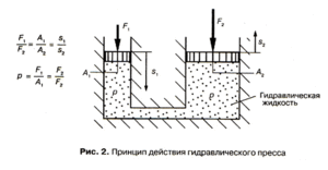 Obrázek - Svépomocná oprava hydraulické ruční pumpy k lisu