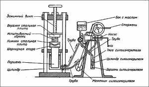 Obrázek - Svépomocná oprava hydraulické ruční pumpy k lisu