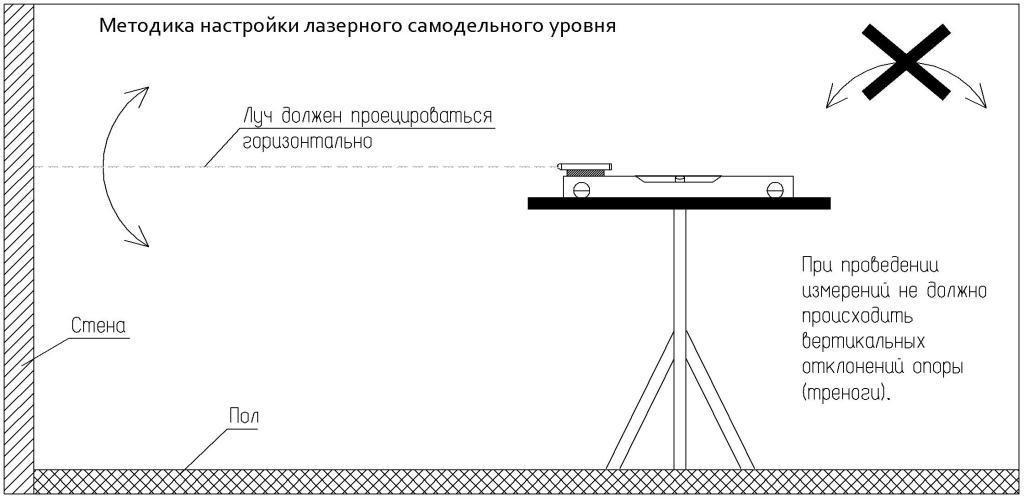 Image - DIY laser level repair